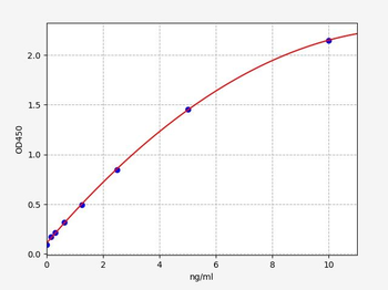 Human LHCGR ELISA Kit