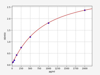 Human VSNL1 ELISA Kit