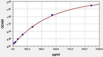 Human BDG ELISA Kit