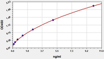Human PGLYRP2 ELISA Kit