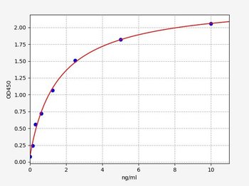 Human ADCYAP1R1 ELISA Kit