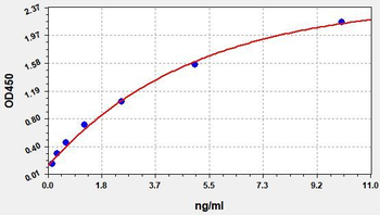 Human SLC40A1 ELISA Kit