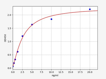 Human PA2G4 ELISA Kit