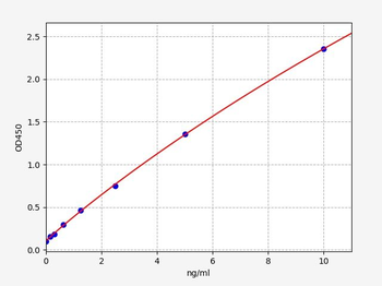 Human SLC3A2 ELISA Kit