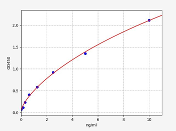 Human DNMT1 ELISA Kit