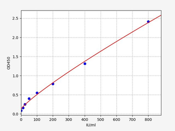 Human ULBP2 ELISA Kit