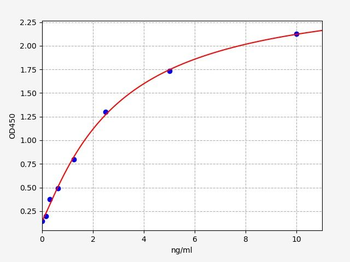 Human UMOD ELISA Kit