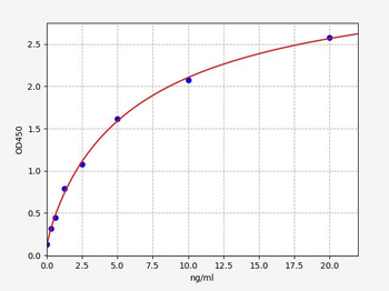 Human CASP14 ELISA Kit