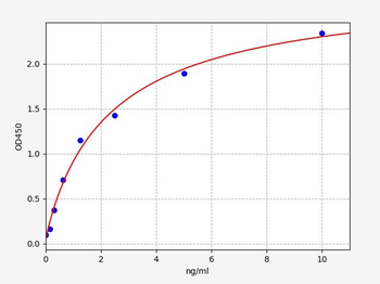 Human CD5L ELISA Kit