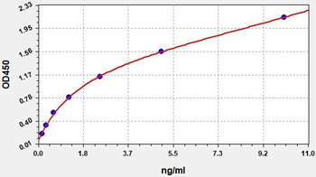 Human GFRA1 ELISA Kit