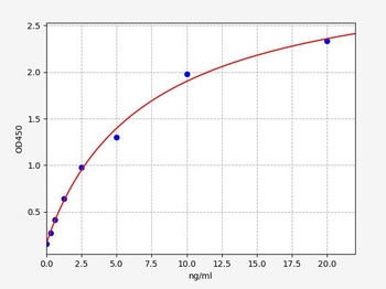 Human MT-CO1 ELISA Kit