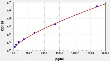 Human IK ELISA Kit