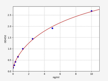 Human GPC4 ELISA Kit