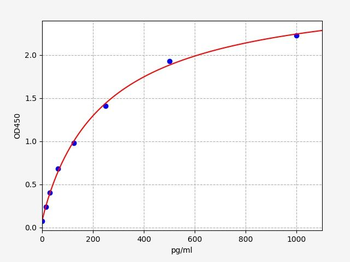 Human MYDGF ELISA Kit