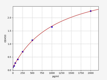 Human IL3RA ELISA Kit