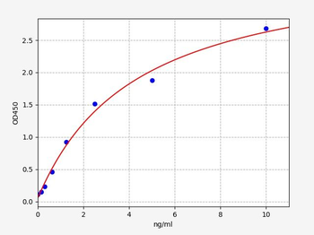 Human IL2RG ELISA Kit