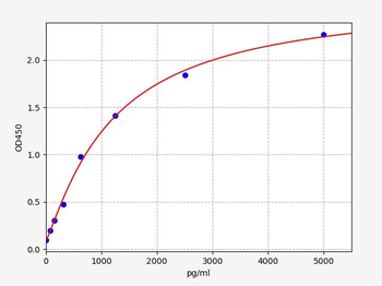 Human IRAK3 ELISA Kit