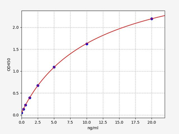 Human TNFAIP3 ELISA Kit