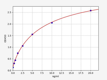 Human GLDC ELISA Kit