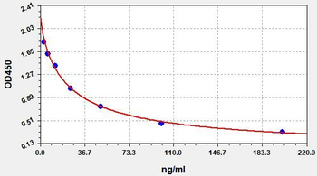 Human Sphingosine 1 Phosphate ELISA Kit