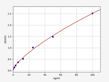 Human Anti-CRP ELISA Kit