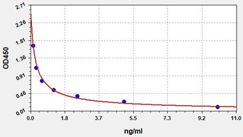 Human AP17 ELISA Kit