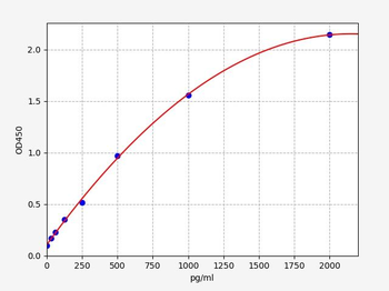 Human COL6alpha3 ELISA Kit
