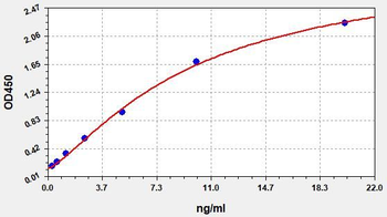 Human CREB ELISA Kit