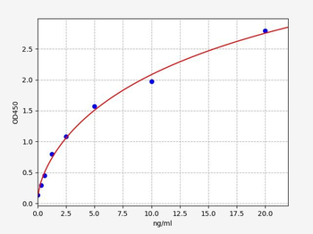 Human CYSLTR2 ELISA Kit