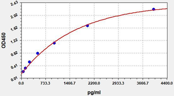 Human DAP6 ELISA Kit