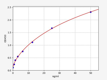 Human FcaR ELISA Kit