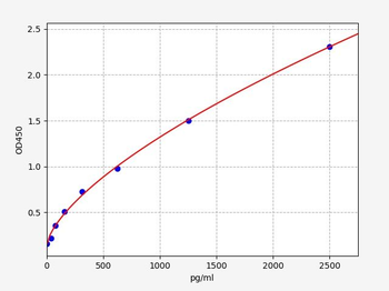 Human IL-23 ELISA Kit