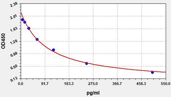 Human MT ELISA Kit