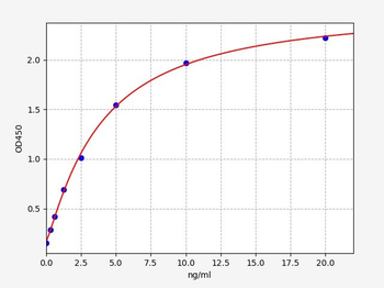 Human MFAP4 ELISA Kit