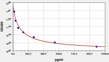Human NKA ELISA Kit