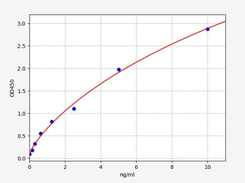 Human PDGFRbeta ELISA Kit