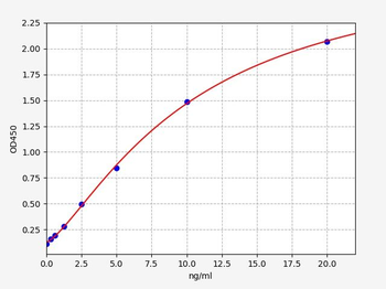 Human PFKM ELISA Kit