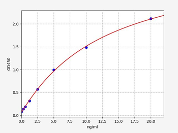Human REPIN1 ELISA Kit
