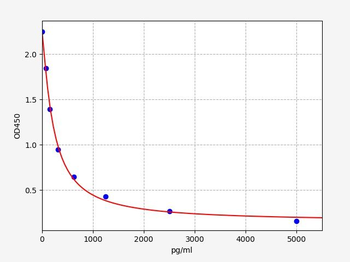 Human Salusin alpha ELISA Kit