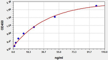 Human SDC4 ELISA Kit