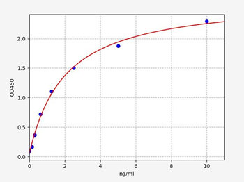 Human VIL1 ELISA Kit