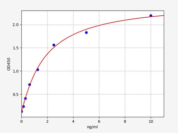 Human HRH4 ELISA Kit