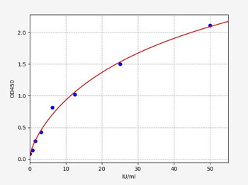 Human Anti-DSG3 antibody ELISA Kit