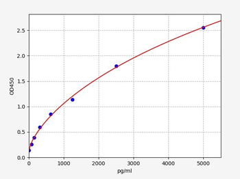 Human GABPA ELISA Kit