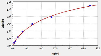 Human Cryopyrin ELISA Kit