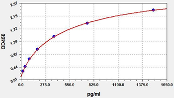 Human KEAP1 ELISA Kit