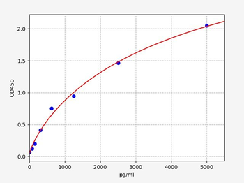 Human Total HSP-90 ELISA Kit
