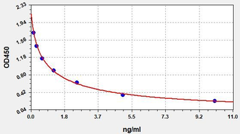 Human PAF ELISA Kit