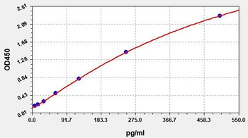 Human Phospho Tau (P181) ELISA Kit