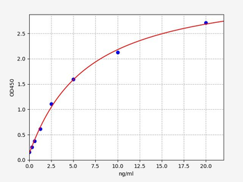 Human CD81 ELISA Kit